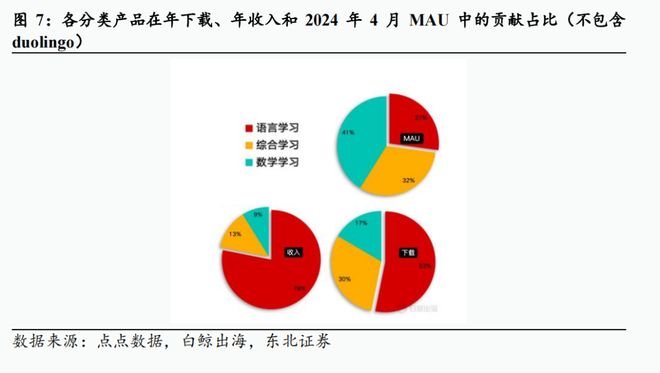 2024-2025学年春季学期课程网上学习与考试的通知(图7)