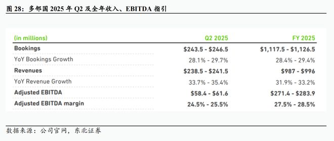 2024-2025学年春季学期课程网上学习与考试的通知(图26)