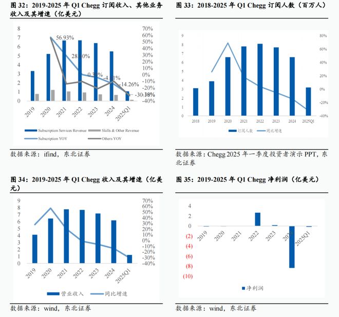 2024-2025学年春季学期课程网上学习与考试的通知(图30)