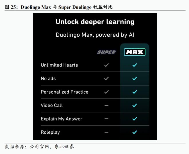 2024-2025学年春季学期课程网上学习与考试的通知(图24)
