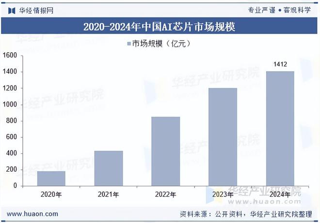 2025年中国机器学习平台行业产业链、市场规模及发展趋势分析(图2)