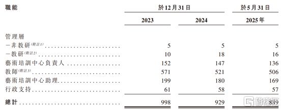 球速体育Welcome：卓优智美赴港IPO聚焦艺术培训领域2024年净利润下滑(图2)