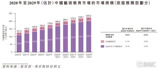 球速体育Welcome：卓优智美赴港IPO聚焦艺术培训领域2024年净利润下滑(图6)