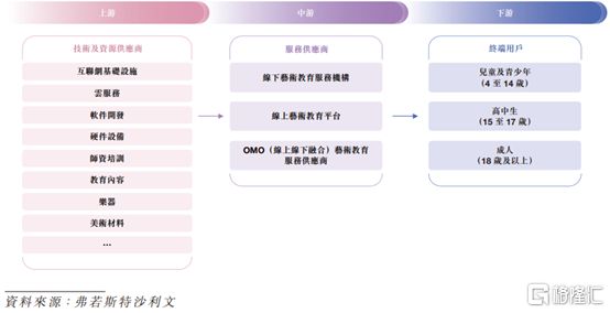 球速体育Welcome：卓优智美赴港IPO聚焦艺术培训领域2024年净利润下滑(图4)