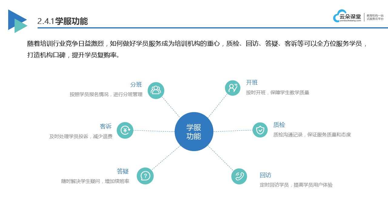 球速体育Welcome：企业内训-公司内部培训系统-云朵课堂(图4)