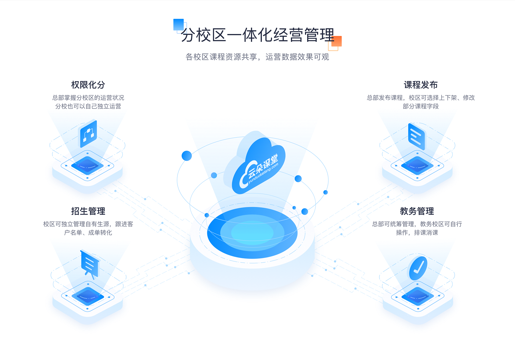 企业内训-企业内训课程线上-云朵课堂(图3)