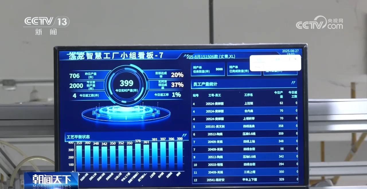 球速体育网站：一年卖出超6亿件服装这个城市服装电商产业异军突起(图2)