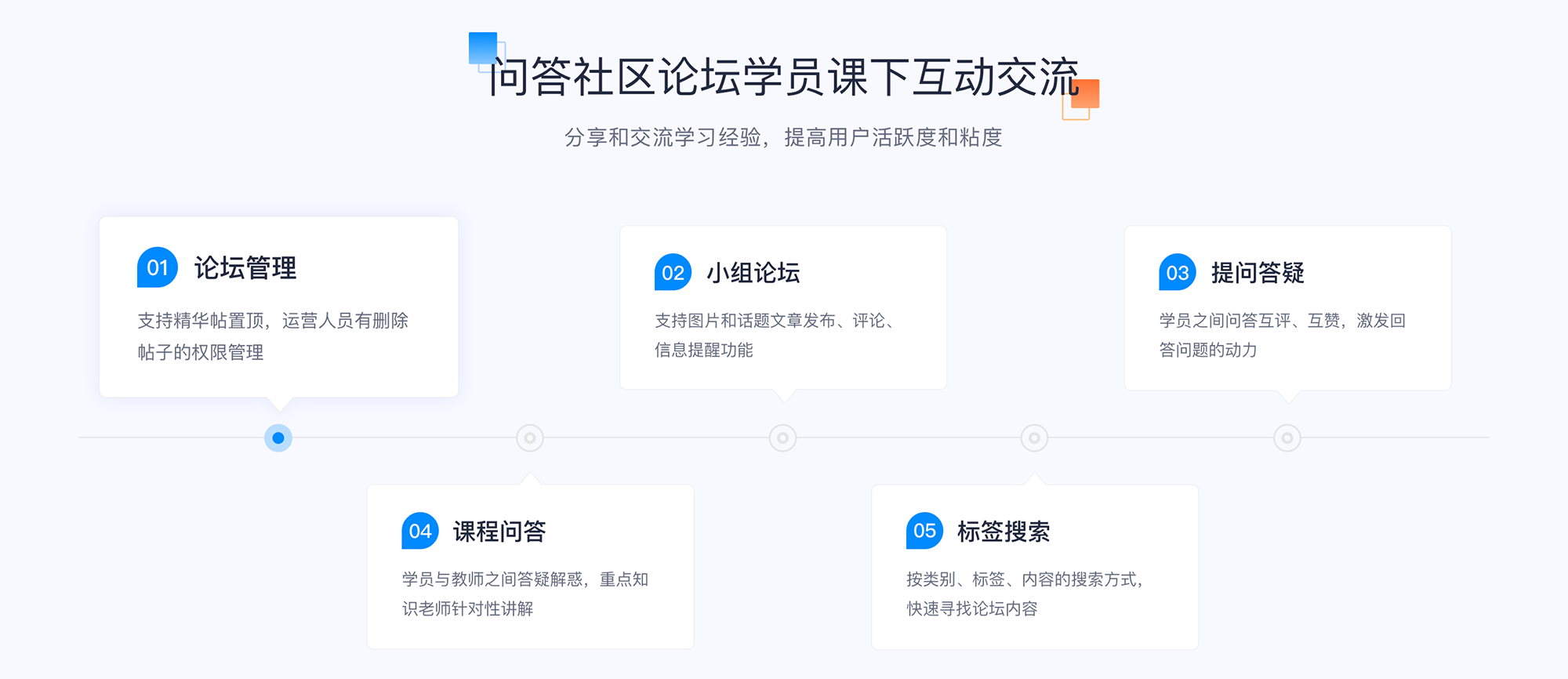线上教育平台-专业的教育平台-云朵课堂(图4)