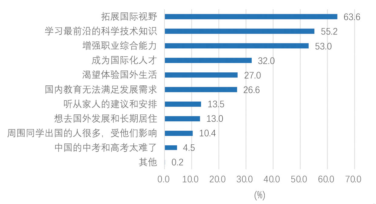 2025年9期｜出国留学呈现五大新动向(图2)