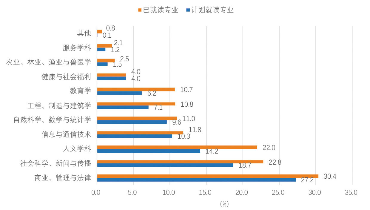 2025年9期｜出国留学呈现五大新动向(图5)