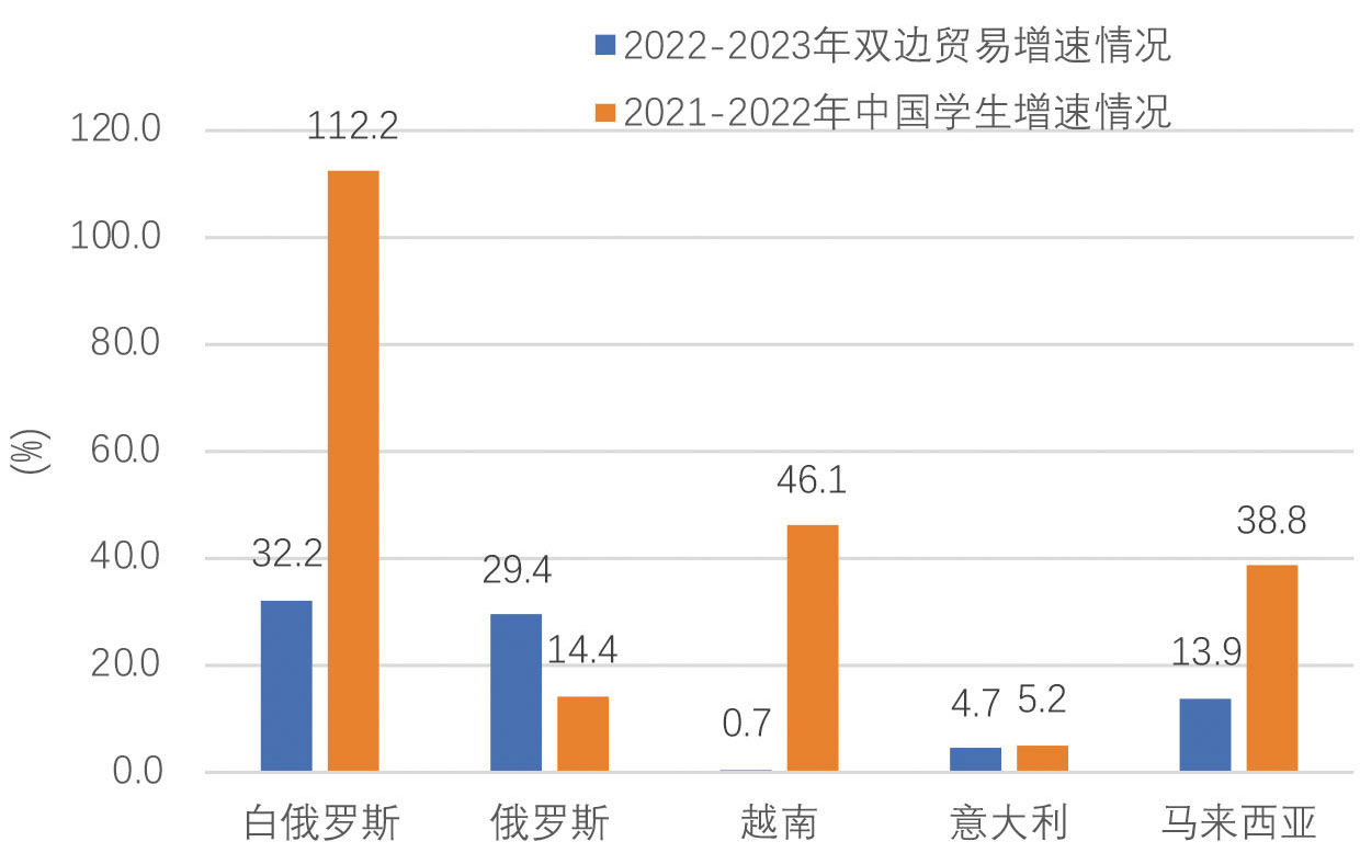 2025年9期｜出国留学呈现五大新动向(图4)