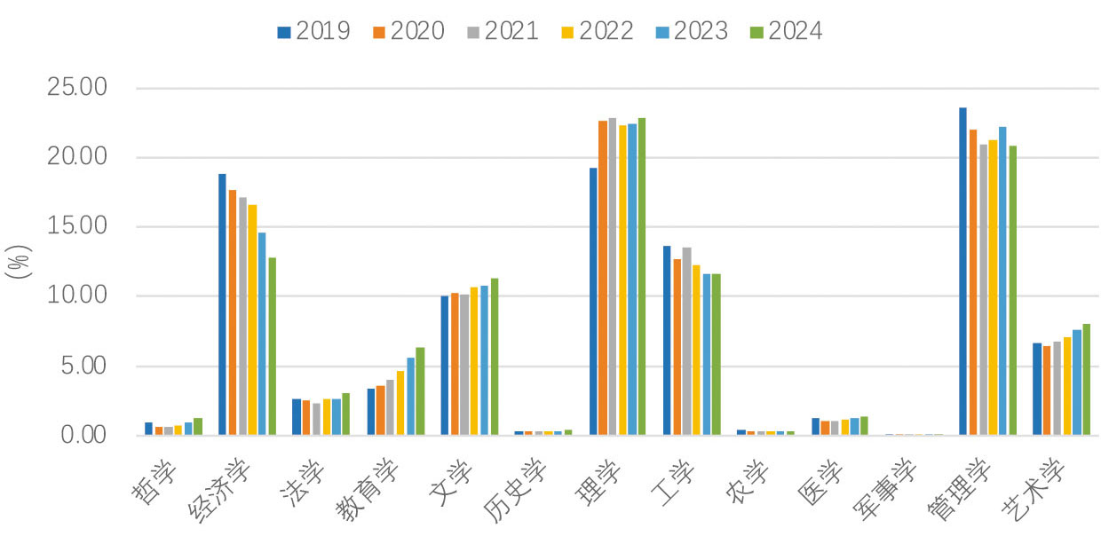 2025年9期｜出国留学呈现五大新动向(图6)