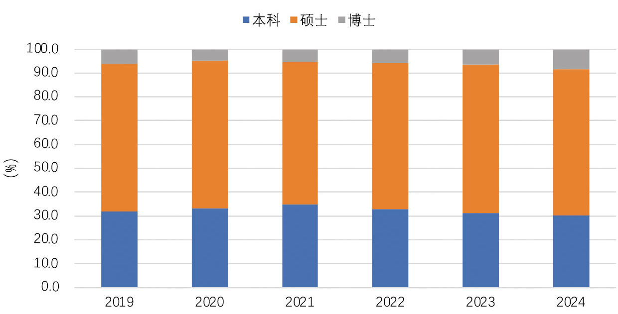 2025年9期｜出国留学呈现五大新动向(图7)