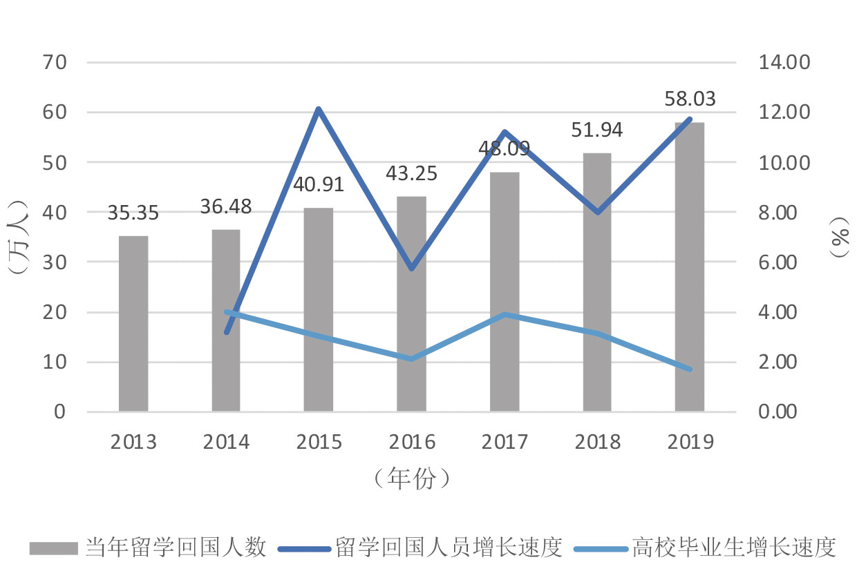 2025年9期｜出国留学呈现五大新动向(图8)