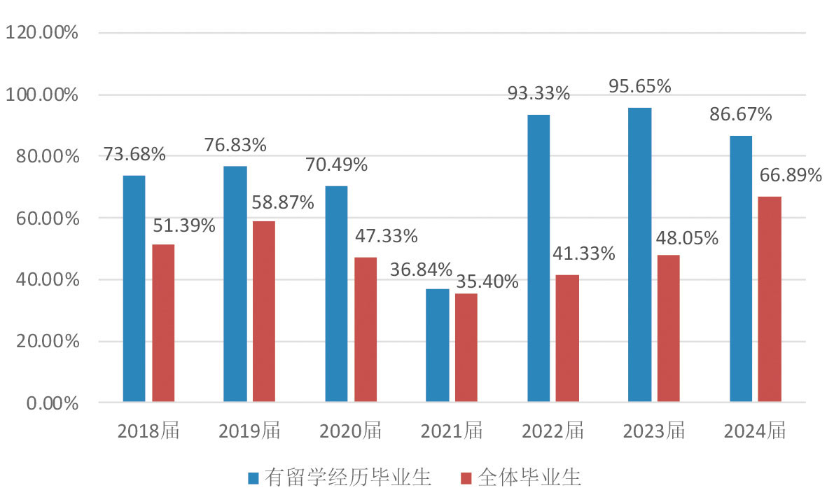 2025年9期｜出国留学呈现五大新动向(图9)