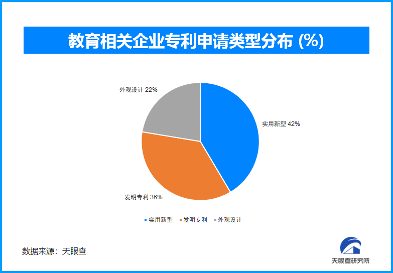 天眼新知情感经济与产业变革：教师节背后的千亿市场图谱(图2)