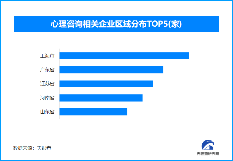 天眼新知情感经济与产业变革：教师节背后的千亿市场图谱(图3)
