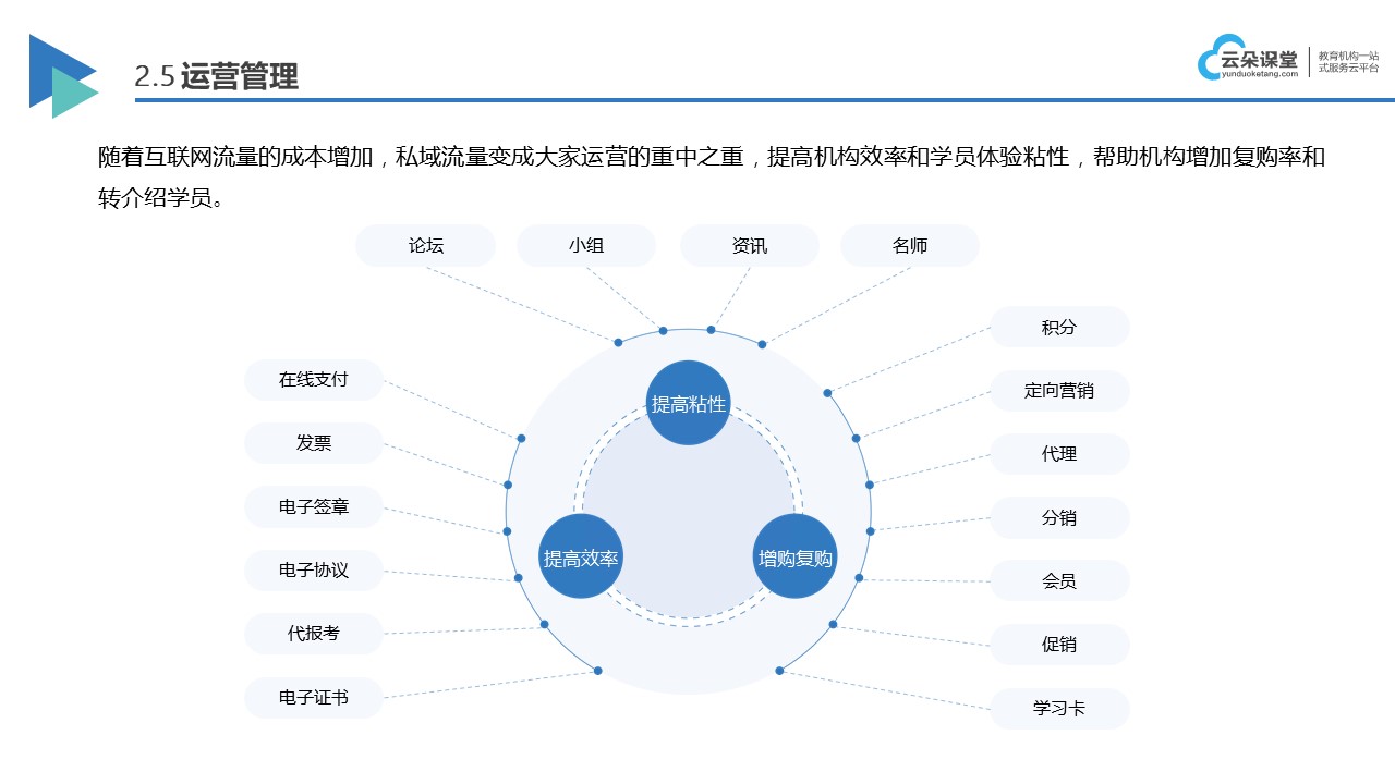 球速体育Welcome：好的网课软件_帮助机构提供稳定优质学习体验(图3)