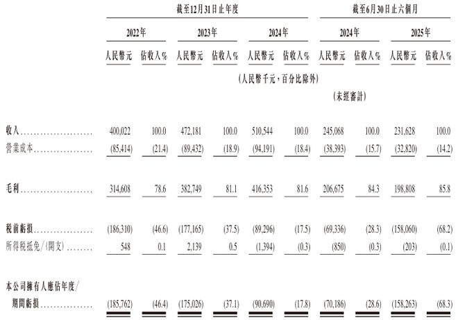 球速体育网站：新股消息嗨学网递表港交所为中国第四大职业能力培训服务提供商(图2)