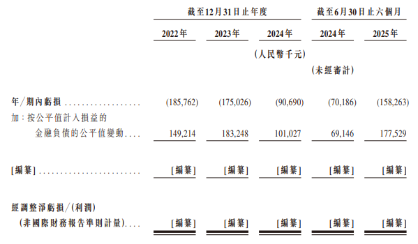 球速体育：嗨学网递表港交所(图2)