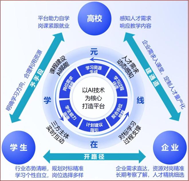 电子科大成都学院：深化教学改革构建从课堂到职场的学习生态(图2)