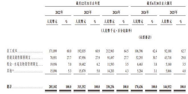 球速体育Welcome：获客成本变高亏损的嗨学网资金链承压(图7)