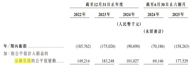 球速体育Welcome：获客成本变高亏损的嗨学网资金链承压(图4)