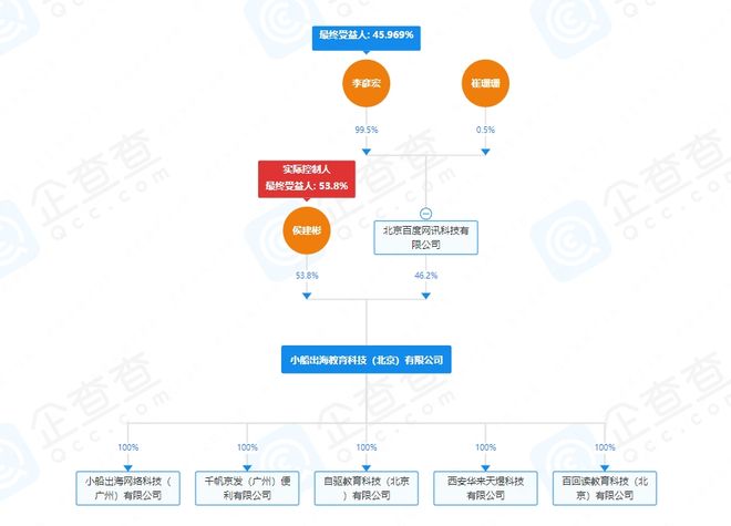 作业帮还有“作业”要补(图5)