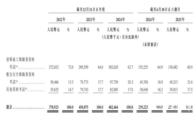 球速体育Welcome：投诉破8400条三年半累亏超6亿元退费难问题频现——嗨学网携巨亏赴港IPO引争议(图2)