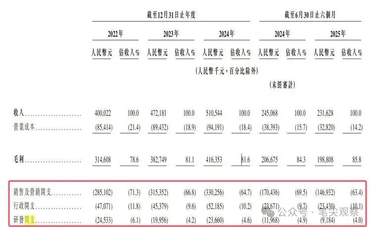 嗨学网IPO：报告期累计亏超6亿元销售及营销开支占比高(图3)