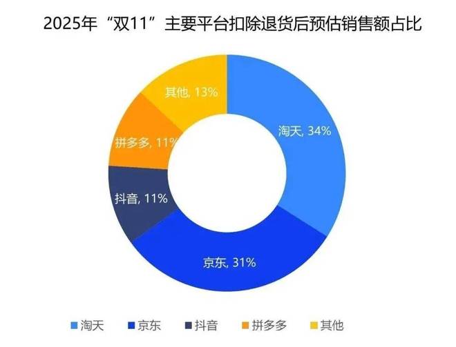 球速体育Welcome：从东哥开始破解京东用户增长行业第一的密码(图5)