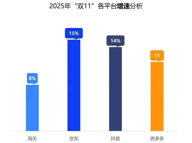 球速体育Welcome：从东哥开始破解京东用户增长行业第一的密码(图2)