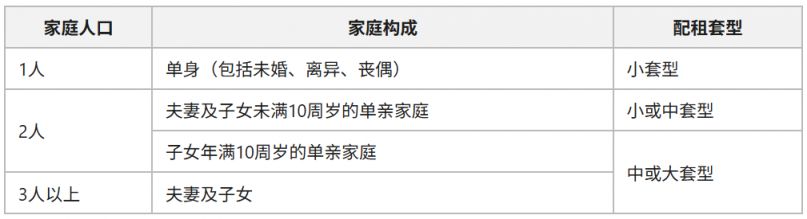 球速体育网站：2025北京公租房最新消息(各区项目持续更新)(图2)