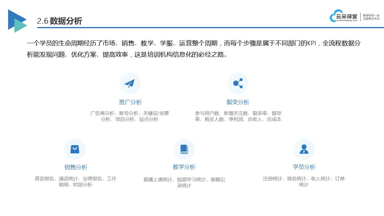 e+learning平台-教学平台-云朵课堂(图3)