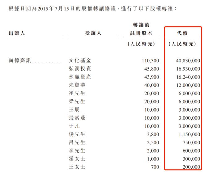 球速体育：430万考证人撑起IPO：嗨学网3年半累亏超6亿曾被3·15点名退费难(图2)