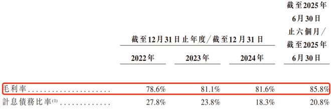 球速体育：430万考证人撑起IPO：嗨学网3年半累亏超6亿曾被3·15点名退费难(图7)