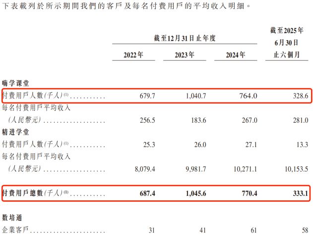 球速体育：430万考证人撑起IPO：嗨学网3年半累亏超6亿曾被3·15点名退费难(图8)