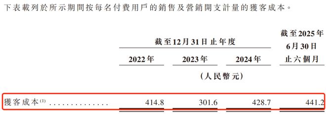 球速体育：430万考证人撑起IPO：嗨学网3年半累亏超6亿曾被3·15点名退费难(图9)
