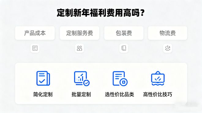 球速体育：新年给客户送什么福利合适？体面不踩雷方案合集(图2)