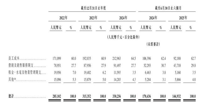 球速体育网站：嗨学网冲刺IPO：毛利率高达858%却仍亏损押注AI能否自救？(图3)