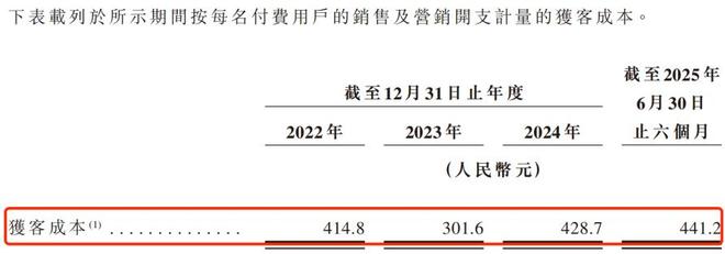 球速体育网站：嗨学网冲刺IPO：毛利率高达858%却仍亏损押注AI能否自救？(图5)