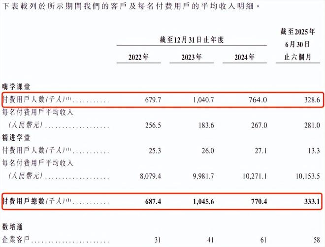 球速体育网站：嗨学网冲刺IPO：毛利率高达858%却仍亏损押注AI能否自救？(图4)