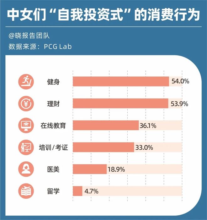 崛起的中女时代：女性CEO增长275倍男女薪资差距六年缩窄40%(图7)