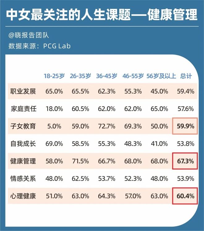 崛起的中女时代：女性CEO增长275倍男女薪资差距六年缩窄40%(图11)