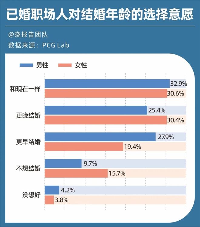 崛起的中女时代：女性CEO增长275倍男女薪资差距六年缩窄40%(图12)