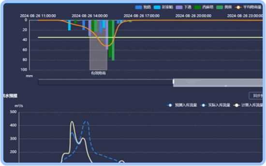 奥维：AI技术赋能水利工程“人工智能+”展现巨大潜力(图2)
