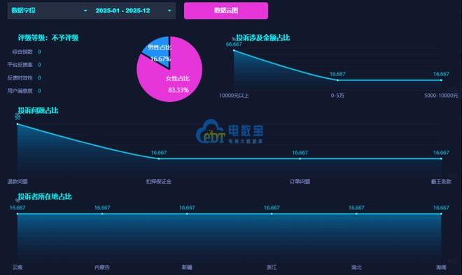 【电诉宝】“VIPKID”被指强制置换课程后拒恢复退费流程屡陷停滞(图5)