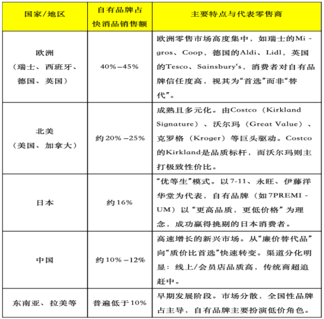 球速体育网站：胖东来DL、盒马MAX、京东京造……揭秘自有品牌崛起真相！(图1)
