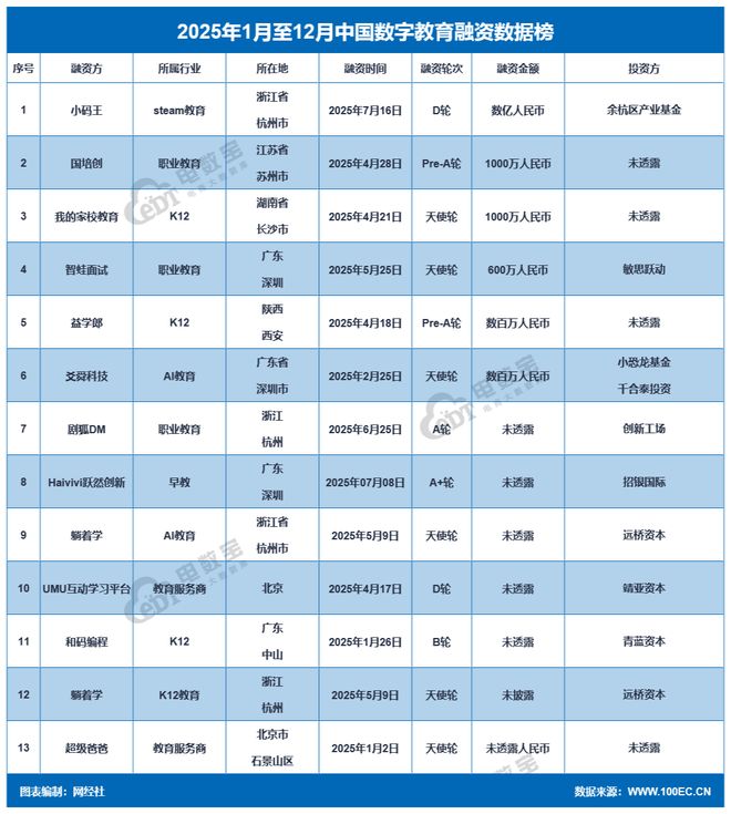 球速体育：【年终盘点】2025数字教育大事件(图14)