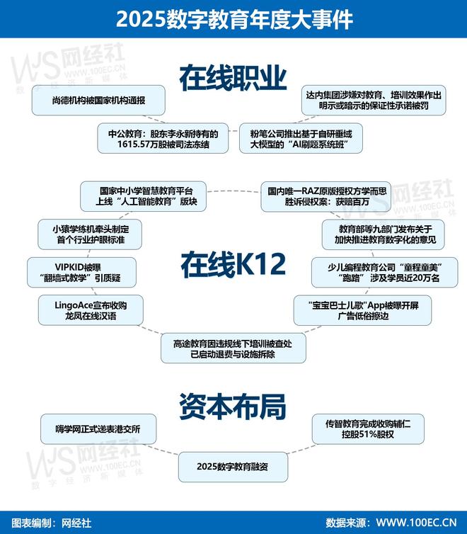 球速体育：【年终盘点】2025数字教育大事件(图2)